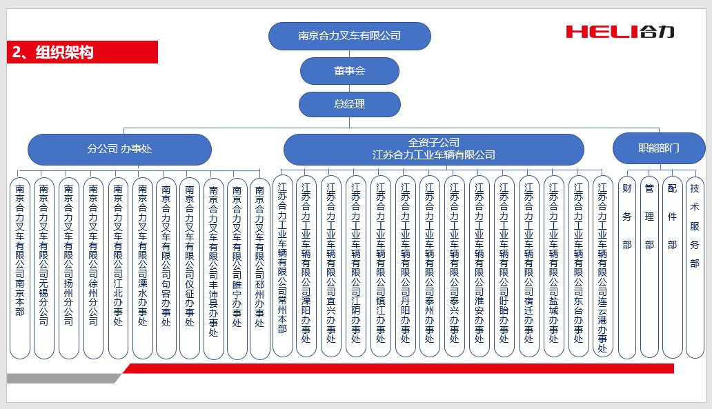 漯河qy千亿组织机构图.jpg