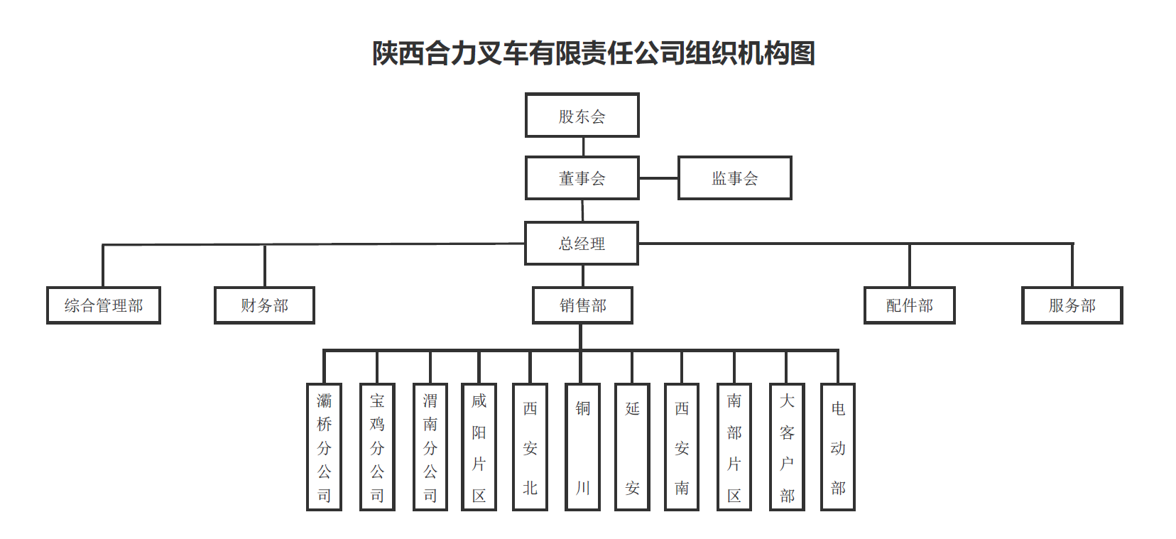 陕西qy千亿组织构架图.png